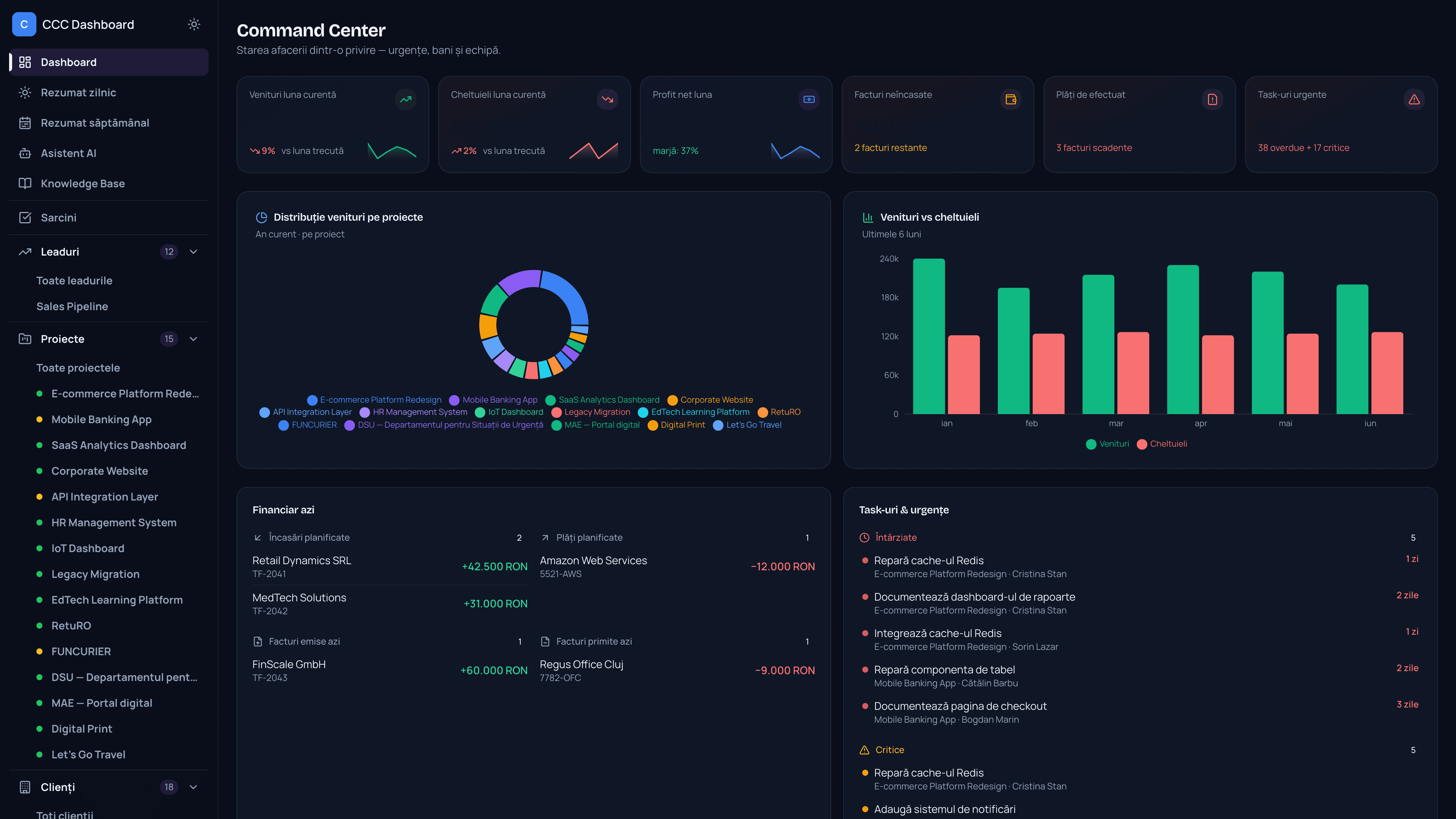 Firmio Dashboard - vedere de ansamblu cu proiecte, facturi și KPI-uri